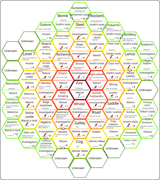 Tiedosto:TechnologicalMap.png
